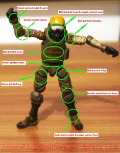 acidrainactionfigures