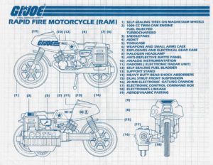 blueprints